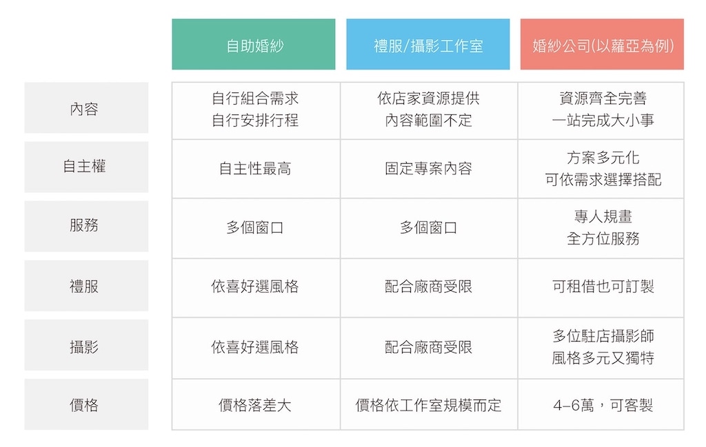 與本地婚禮及攝影相關服務合作的商機與策略